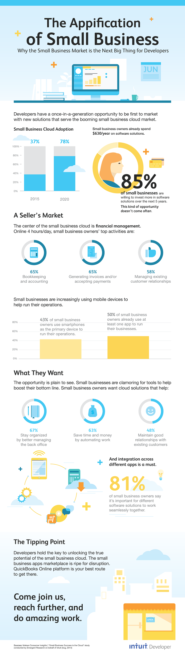 Appification of Small Business Infographic