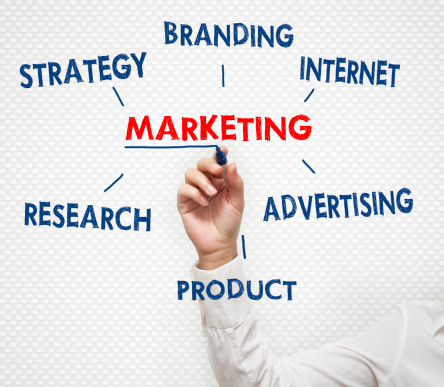 social media marketing