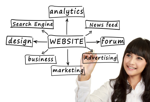 website design, seo