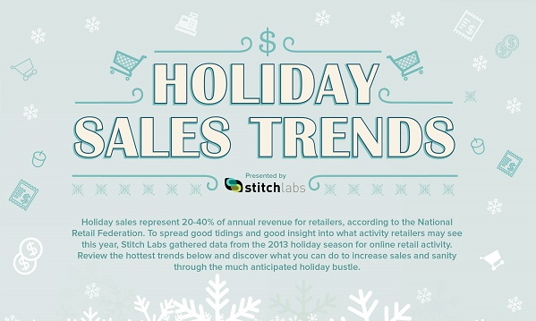 Stitch Labs Holiday Sales Trends CROPPED