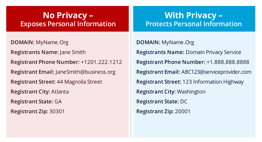 domain privacy