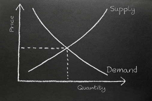 ThinkstockPhotos-147284303 supply and demand
