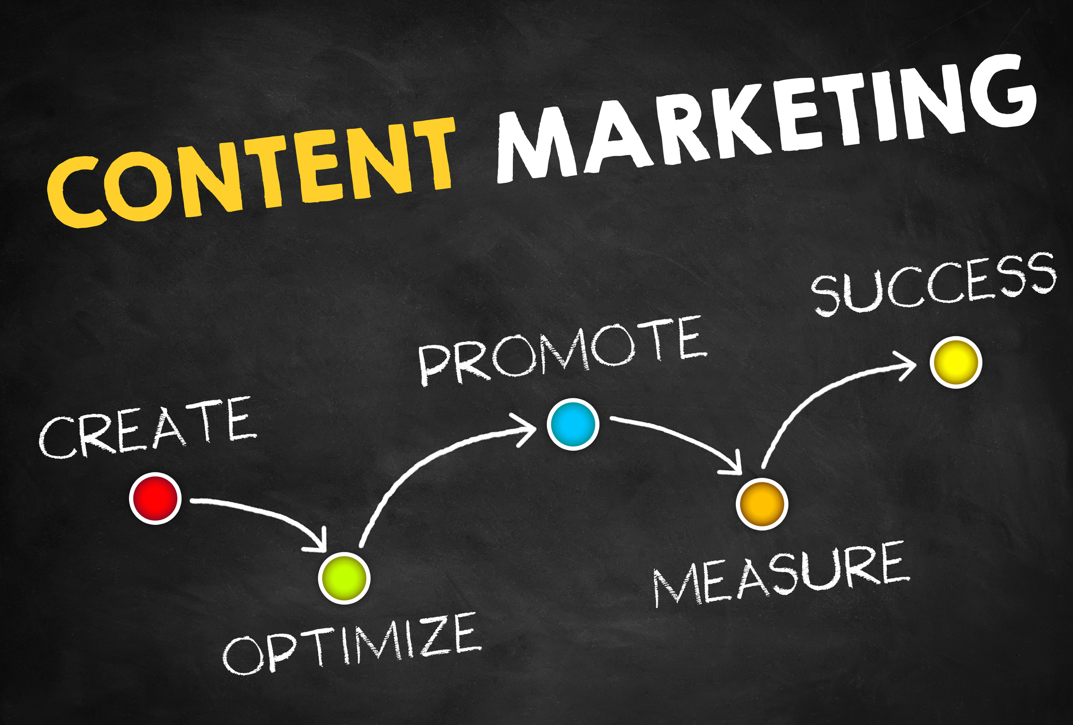 content marketing
