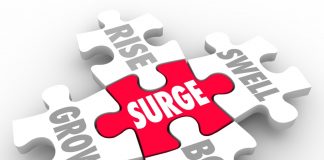 surges
