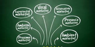 marketing