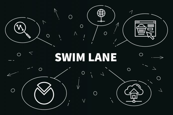 swim lane diagrams