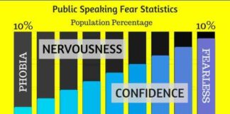 speaking