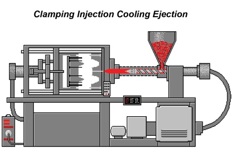 injection