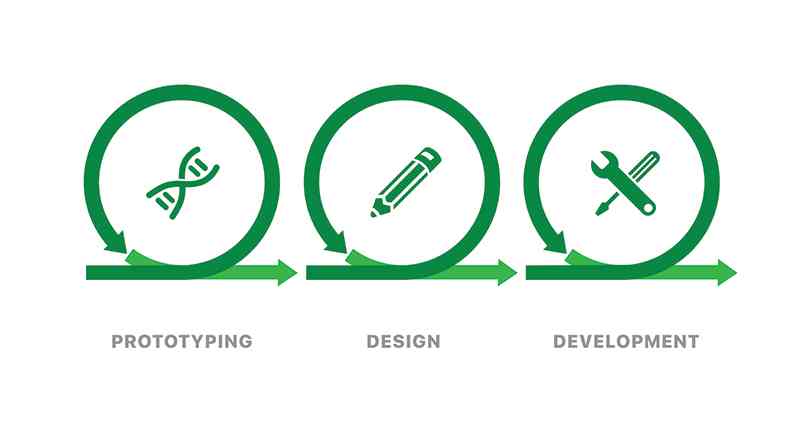 shutterstock_1139725736 (1) rapid prototyping