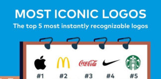 logos