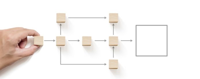 Business,Process,And,Workflow,Automation,With,Flowchart.,Hand,Holding,Wooden workflows